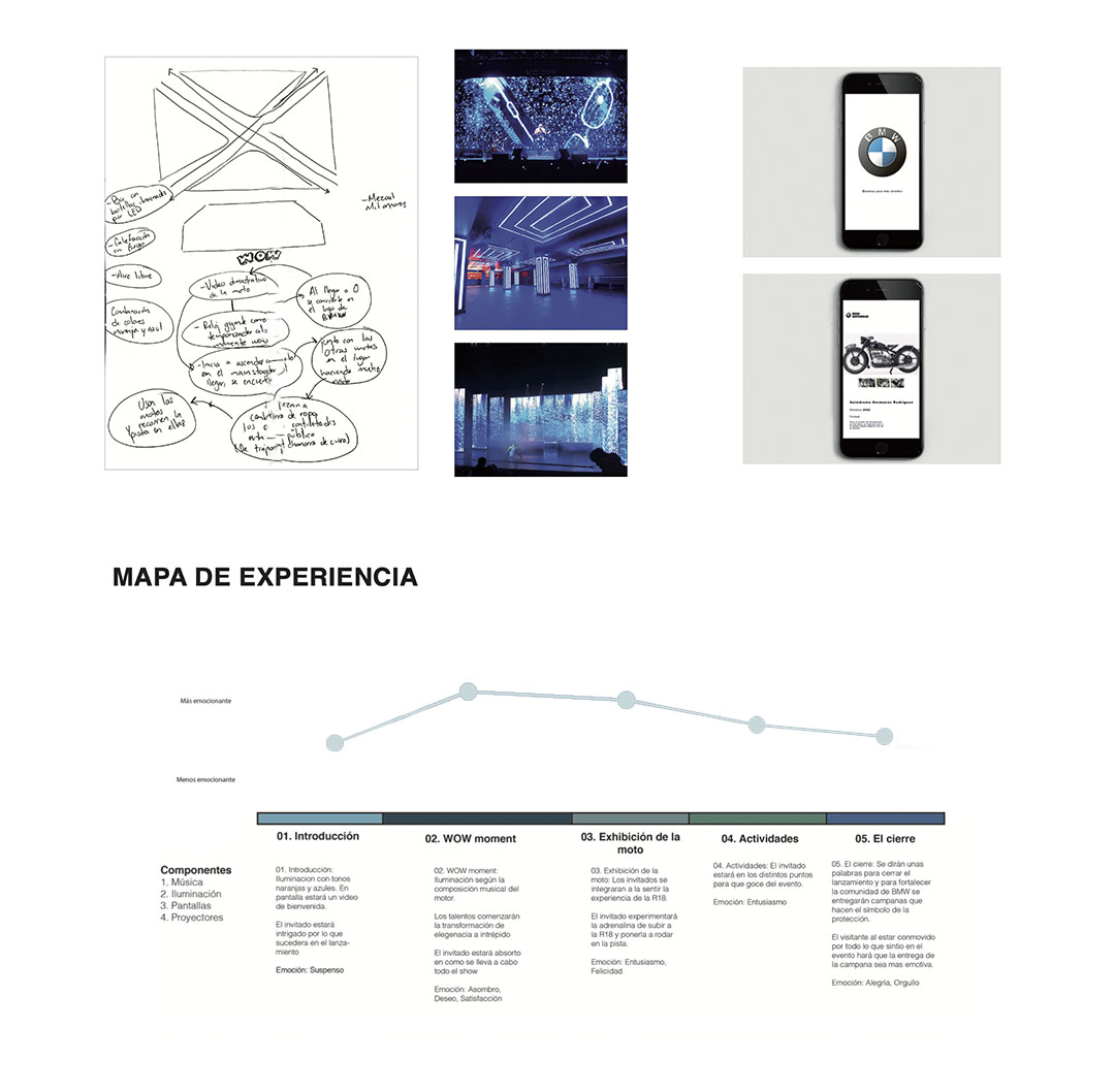 BMW concept process